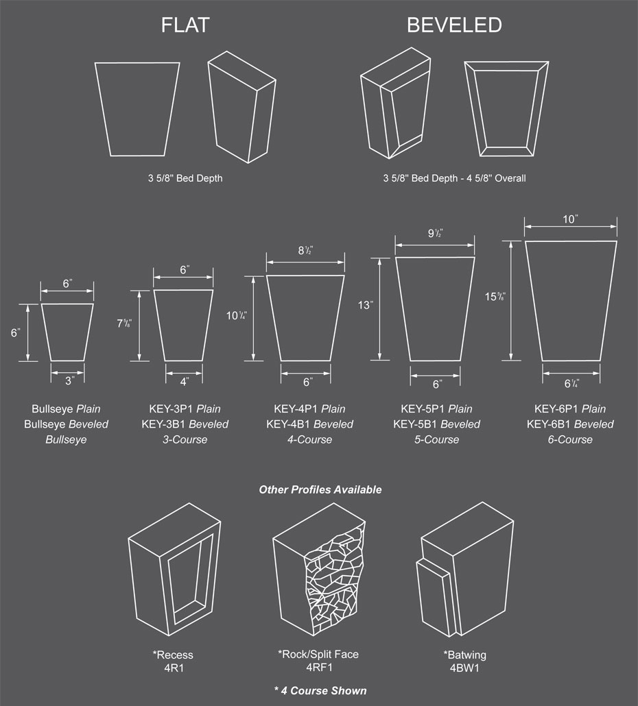 Keystones Custom Cast Stone