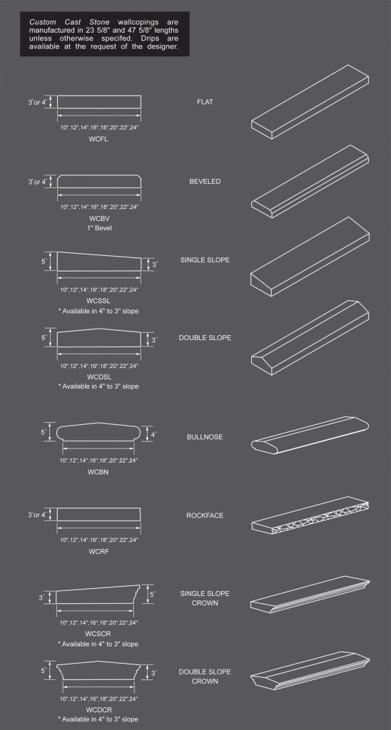 Wall Coping – Custom Cast Stone